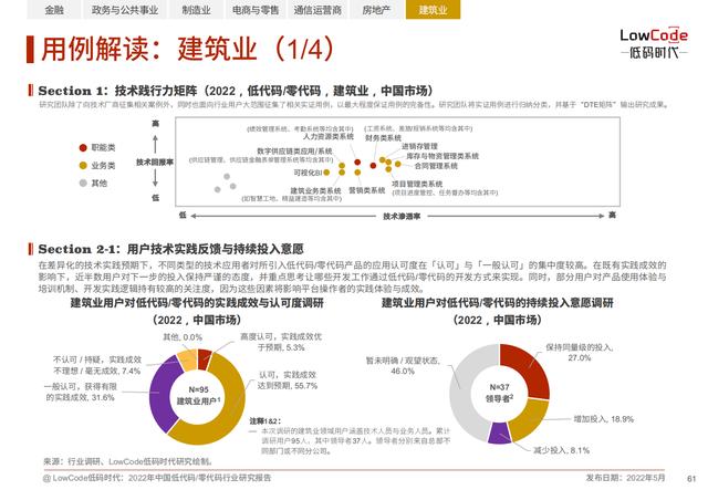 2022中國低代碼、零代碼行業(yè)研究報告（未來趨勢、細(xì)分領(lǐng)域?qū)嵺`）