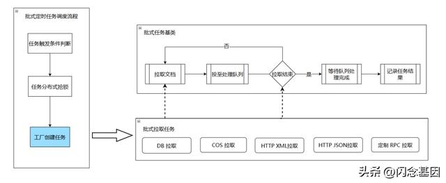 微服務(wù)回歸單體，代碼行數(shù)減少75%，性能提升1300%（微服務(wù)hsf）