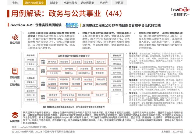 2022中國低代碼、零代碼行業(yè)研究報告（未來趨勢、細(xì)分領(lǐng)域?qū)嵺`）
