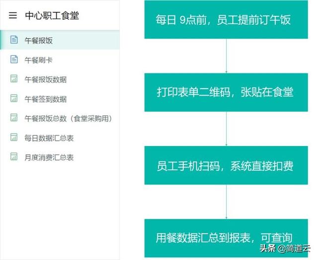 耗時半個月開發(fā)小程序？教你如何不用代碼一天完成（開發(fā)簡單的小程序）