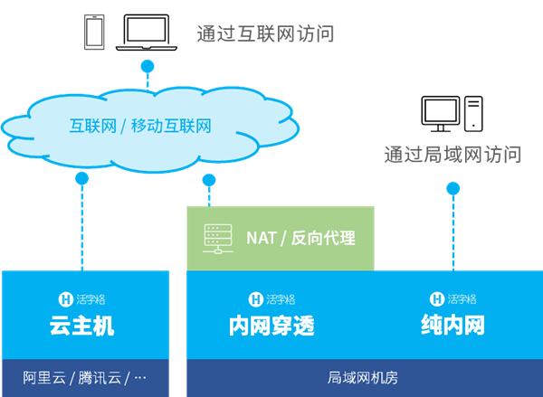 -u0026#34;外聯(lián)數(shù)據(jù)庫-u0026#34;還不夠！企業(yè)級低代碼開發(fā)平臺開放性解密（二）（--u0026是什么字符）