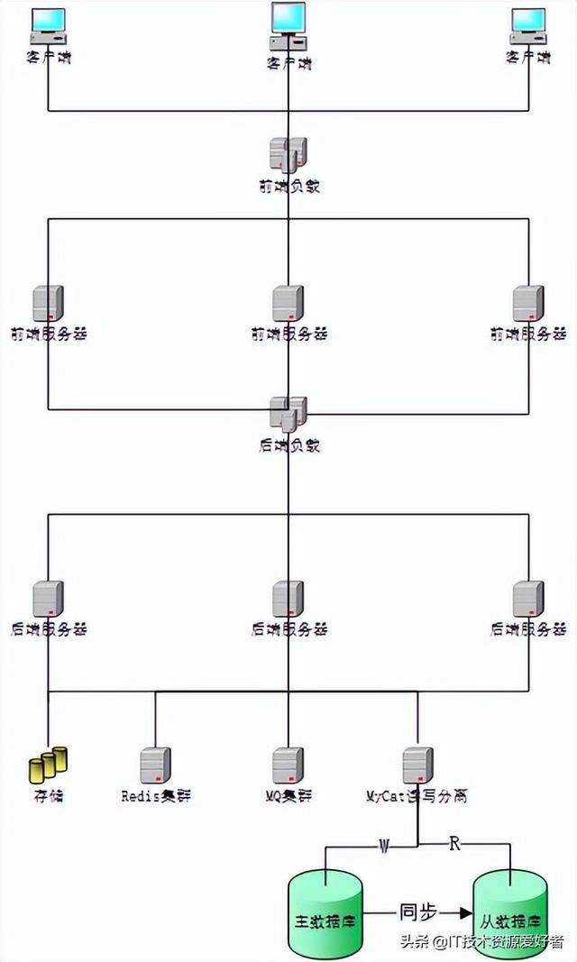 「源碼」基于.NET6的跨平臺(tái)的低代碼分布式RBAC Web 后臺(tái)管理系統(tǒng)（.net 低代碼開(kāi)發(fā)平臺(tái)）