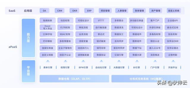 教你5分鐘，快速分辨PaaS、IaaS 、SaaS、aPass?。ㄈ绾螀^(qū)別saas,paas和iaas）