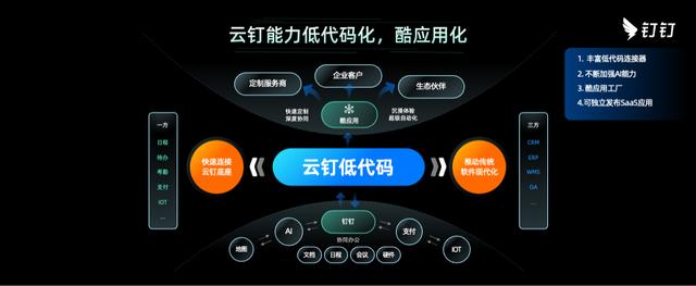 2022釘釘發(fā)布會(huì)｜云釘?shù)痛a新模式、新能力、新機(jī)遇（云釘一體大棋局,釘釘落子低代碼）