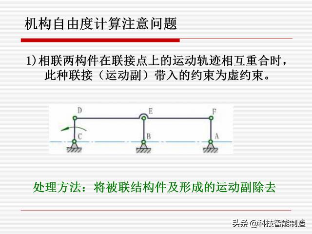 機(jī)構(gòu)運(yùn)動(dòng)簡(jiǎn)圖，機(jī)構(gòu)自由度及計(jì)算，機(jī)構(gòu)的基本概念知識(shí)
