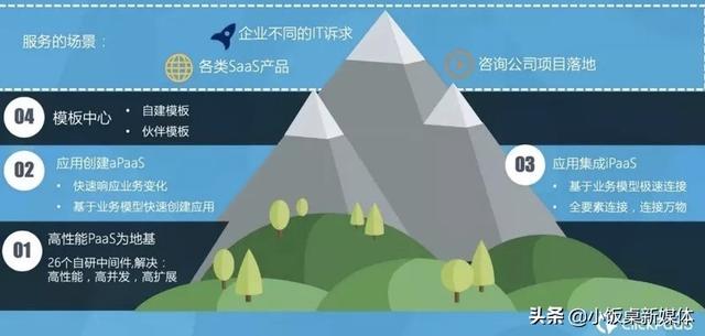 直接拖拽生成軟件的低代碼：革掉程序員的“命”？（拖拽控件生成代碼軟件）