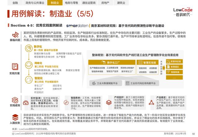 2022中國低代碼、零代碼行業(yè)研究報告（未來趨勢、細(xì)分領(lǐng)域?qū)嵺`）