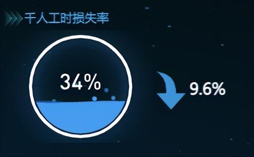 更適合中國(guó)打工人體質(zhì)的報(bào)表工具，零代碼自動(dòng)生成老板滿意模板！
