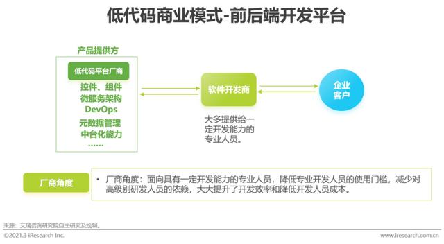 「艾瑞微課堂」風(fēng)口上的低代碼行業(yè)，是爭(zhēng)議也是機(jī)遇