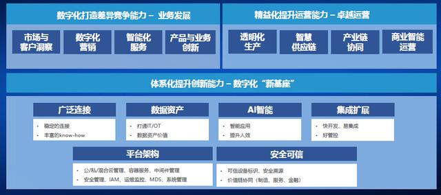 e-works-燈塔引領(lǐng)，數(shù)智驅(qū)動(dòng)裝備智造（燈塔工廠的數(shù)字化制造）