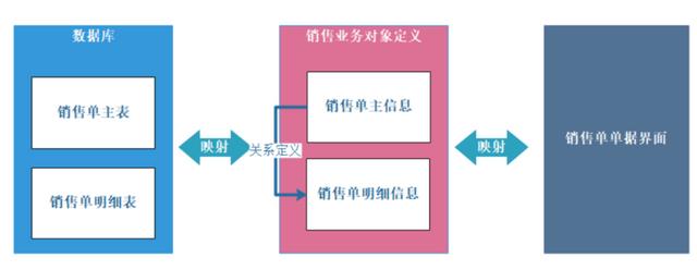 JPAAS低代碼平臺(tái)技術(shù)白皮書（低代碼平臺(tái)技術(shù)架構(gòu)）