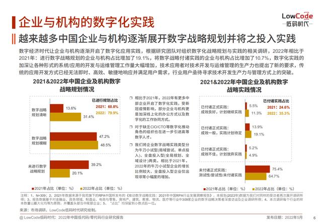 2022中國低代碼、零代碼行業(yè)研究報告（未來趨勢、細(xì)分領(lǐng)域?qū)嵺`）