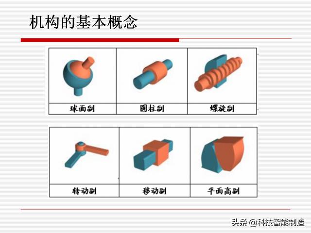 機(jī)構(gòu)運(yùn)動(dòng)簡(jiǎn)圖，機(jī)構(gòu)自由度及計(jì)算，機(jī)構(gòu)的基本概念知識(shí)