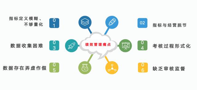 釘釘+輕流，助力企業(yè)打造規(guī)范績效管理系統(tǒng)（釘釘輕量版）