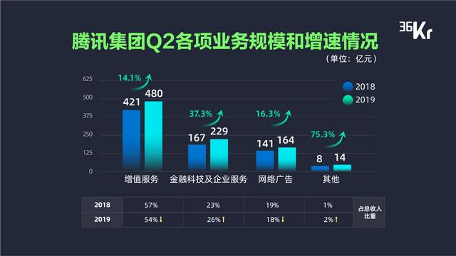 新增長、技術(shù)驅(qū)動及產(chǎn)業(yè)鏈整合，暨「最具產(chǎn)業(yè)融合變革力科技公司 Top 10 」重磅發(fā)布