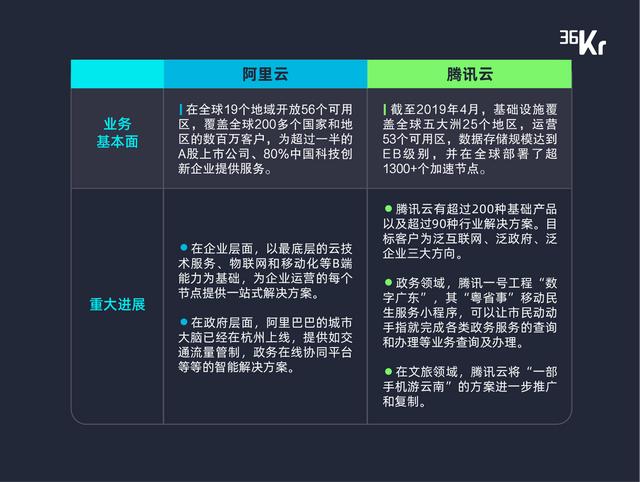 新增長、技術(shù)驅(qū)動及產(chǎn)業(yè)鏈整合，暨「最具產(chǎn)業(yè)融合變革力科技公司 Top 10 」重磅發(fā)布
