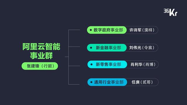 新增長、技術(shù)驅(qū)動及產(chǎn)業(yè)鏈整合，暨「最具產(chǎn)業(yè)融合變革力科技公司 Top 10 」重磅發(fā)布