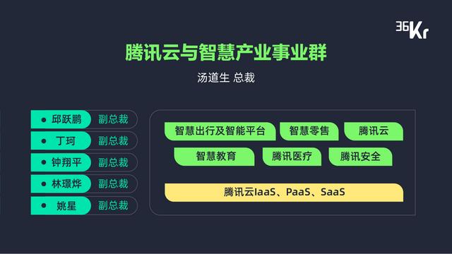 新增長、技術(shù)驅(qū)動及產(chǎn)業(yè)鏈整合，暨「最具產(chǎn)業(yè)融合變革力科技公司 Top 10 」重磅發(fā)布