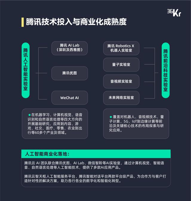 新增長、技術(shù)驅(qū)動及產(chǎn)業(yè)鏈整合，暨「最具產(chǎn)業(yè)融合變革力科技公司 Top 10 」重磅發(fā)布