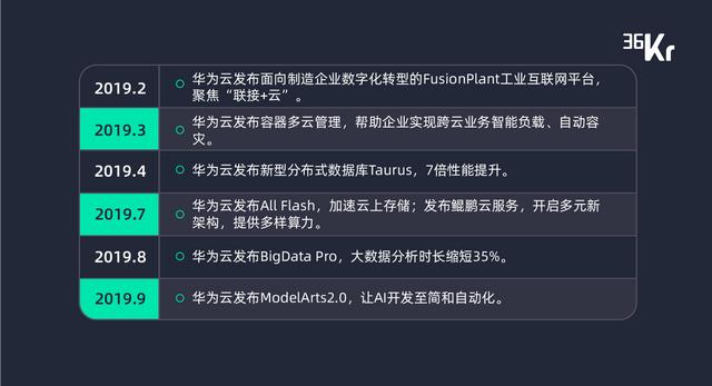 新增長、技術(shù)驅(qū)動及產(chǎn)業(yè)鏈整合，暨「最具產(chǎn)業(yè)融合變革力科技公司 Top 10 」重磅發(fā)布
