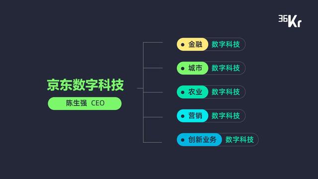 新增長、技術(shù)驅(qū)動及產(chǎn)業(yè)鏈整合，暨「最具產(chǎn)業(yè)融合變革力科技公司 Top 10 」重磅發(fā)布