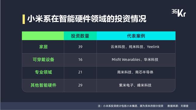 新增長、技術(shù)驅(qū)動及產(chǎn)業(yè)鏈整合，暨「最具產(chǎn)業(yè)融合變革力科技公司 Top 10 」重磅發(fā)布