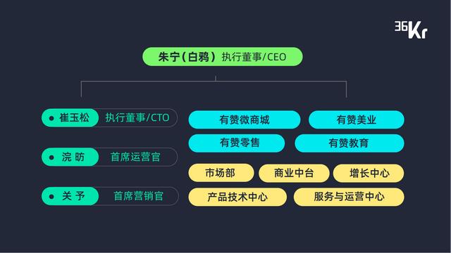 新增長、技術(shù)驅(qū)動及產(chǎn)業(yè)鏈整合，暨「最具產(chǎn)業(yè)融合變革力科技公司 Top 10 」重磅發(fā)布