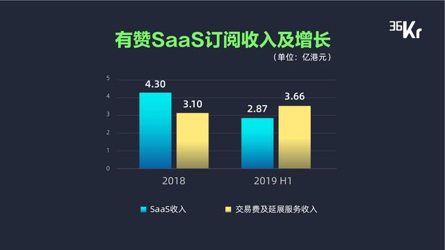 新增長、技術(shù)驅(qū)動及產(chǎn)業(yè)鏈整合，暨「最具產(chǎn)業(yè)融合變革力科技公司 Top 10 」重磅發(fā)布