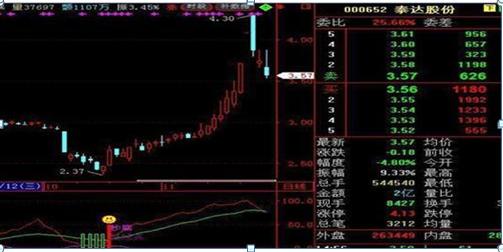中國股市：牛市消滅超跌低價(jià)股，這三類低價(jià)股有涌出下一只“貴州茅臺”的潛力，真正做到價(jià)值投資