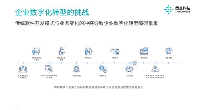 36氪首發(fā) - 解決工業(yè)領(lǐng)域定制化嚴(yán)重的痛點(diǎn)，工業(yè)零代碼數(shù)字化平臺「悉息科技」獲得超千萬人民幣Pre-A輪融資