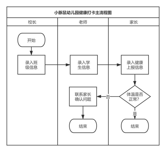 3個(gè)小時(shí)，從學(xué)到做，我用低代碼平臺(tái)搭了一套管理系統(tǒng)（低代碼平臺(tái) 原理）