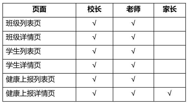 3個(gè)小時(shí)，從學(xué)到做，我用低代碼平臺(tái)搭了一套管理系統(tǒng)（低代碼平臺(tái) 原理）