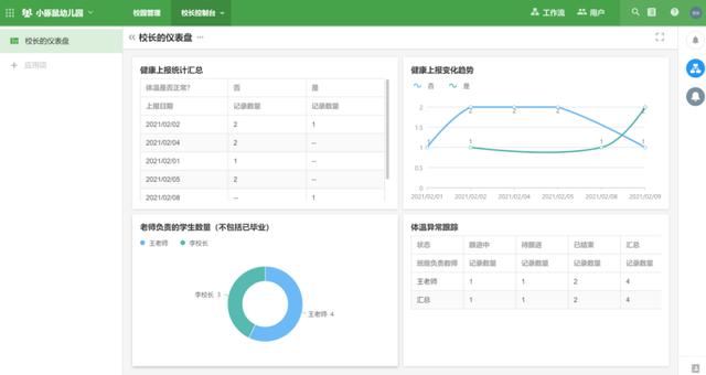 3個(gè)小時(shí)，從學(xué)到做，我用低代碼平臺(tái)搭了一套管理系統(tǒng)（低代碼平臺(tái) 原理）
