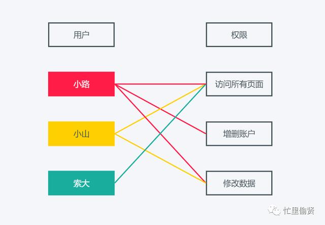 以釘釘為例，拆解權(quán)限系統(tǒng)和工作流（釘釘f1拆解）
