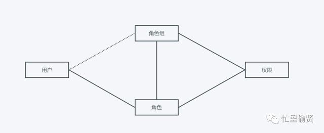 以釘釘為例，拆解權(quán)限系統(tǒng)和工作流（釘釘f1拆解）