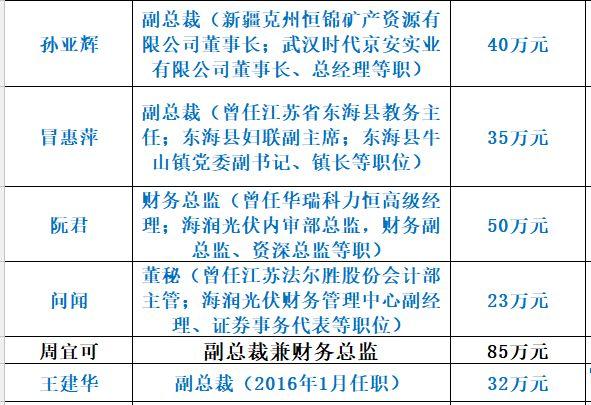 長文｜海潤大敗局（海潤是誰）