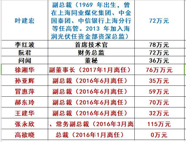 長文｜海潤大敗局（海潤是誰）