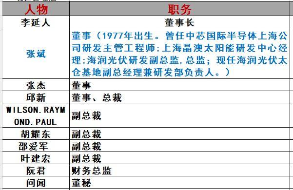 長文｜海潤大敗局（海潤是誰）