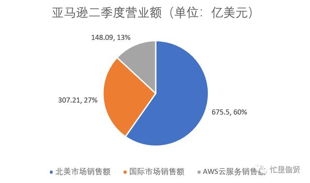 6500字，關(guān)于低代碼平臺(tái)，你想知道的都在這里（低代碼平臺(tái)的實(shí)現(xiàn)方式）_1