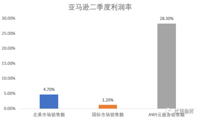 6500字，關(guān)于低代碼平臺(tái)，你想知道的都在這里（低代碼平臺(tái)的實(shí)現(xiàn)方式）_1