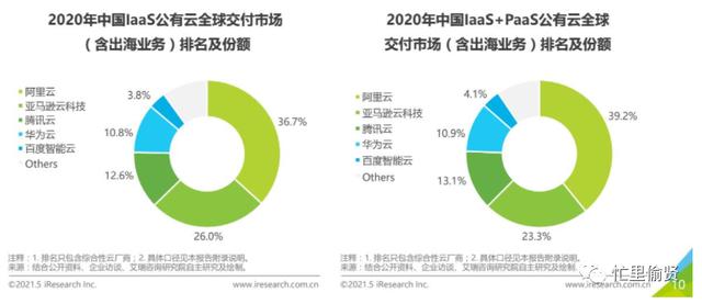 6500字，關(guān)于低代碼平臺(tái)，你想知道的都在這里（低代碼平臺(tái)的實(shí)現(xiàn)方式）_1