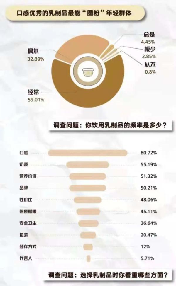 《2021青年“新健康”飲品調(diào)研報告》出爐：這么多年你喝對了嗎？
