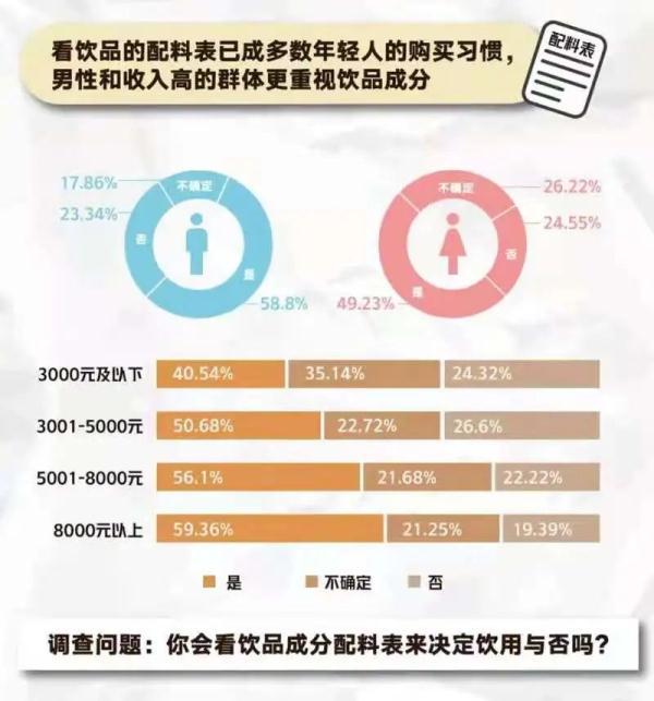 《2021青年“新健康”飲品調(diào)研報告》出爐：這么多年你喝對了嗎？