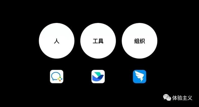 釘釘、飛書(shū)、企微，辦公軟件的三國(guó)之爭(zhēng)（釘釘,飛書(shū),企業(yè)微信）