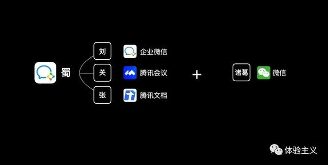 釘釘、飛書(shū)、企微，辦公軟件的三國(guó)之爭(zhēng)（釘釘,飛書(shū),企業(yè)微信）