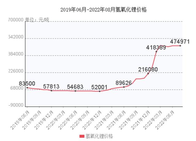 西藏城投靠地產(chǎn)業(yè)務(wù)增收難增利，12年“鋰”想未竟無礙股價炒上天｜看財報
