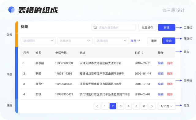 超實(shí)用！B端表格設(shè)計(jì)技巧大全，果斷收藏！（b端表單設(shè)計(jì)）