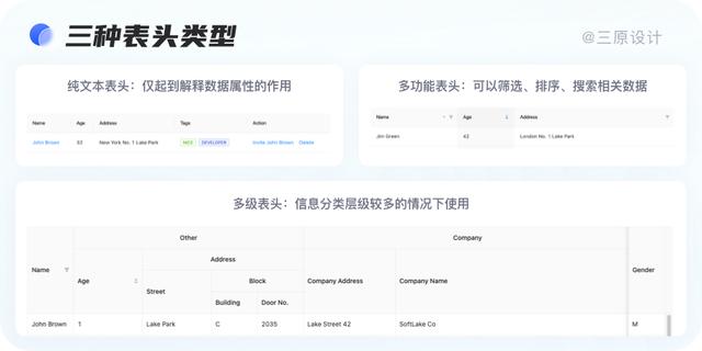 超實(shí)用！B端表格設(shè)計(jì)技巧大全，果斷收藏?。╞端表單設(shè)計(jì)）
