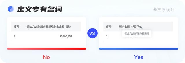 超實(shí)用！B端表格設(shè)計(jì)技巧大全，果斷收藏?。╞端表單設(shè)計(jì)）