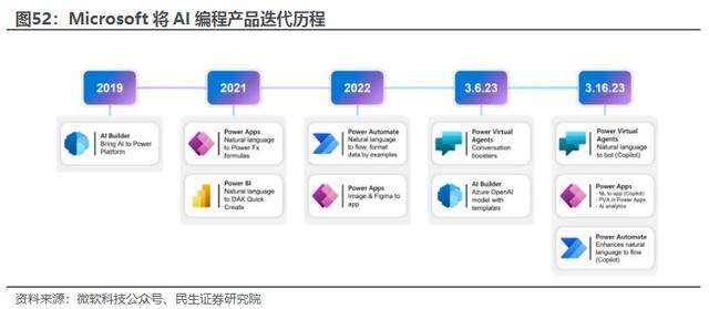AI編寫代碼效率提升近10倍！受益上市公司梳理（ai代碼怎么寫）